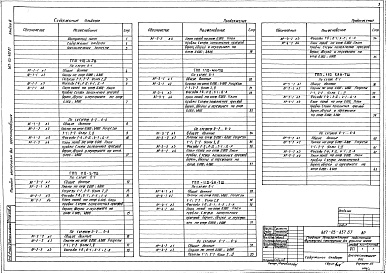 Состав фльбома. Типовой проект 407-03-437.87Альбом 3 Архитектурные решения    