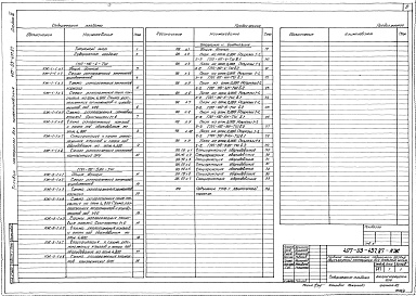 Состав фльбома. Типовой проект 407-03-437.87Альбом 4 Конструкции железобетонные. Отопление и вентиляция    