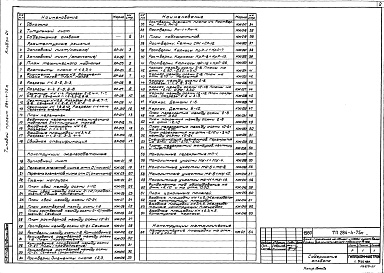 Состав фльбома. Типовой проект 284-4-75МАльбром 0 Материалы для привязки нулевого цикла