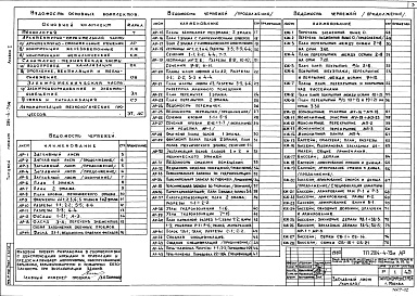 Состав фльбома. Типовой проект 284-4-75МАльбом 1 Архитектурно-строительные решения. Конструкции железобетонные и металлические. Технологические чертежи