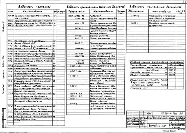 Состав фльбома. Типовой проект 284-4-75МАльбом 1 Архитектурно-строительные решения. Конструкции железобетонные и металлические. Технологические чертежи