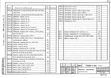 Состав фльбома. Типовой проект 284-4-75МАльбом 2 Изделия заводского изготовления