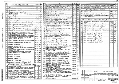 Состав фльбома. Типовой проект 284-4-75МАльбом 3 Внутренний водопровод и канализация. Отопление и вентиляция
