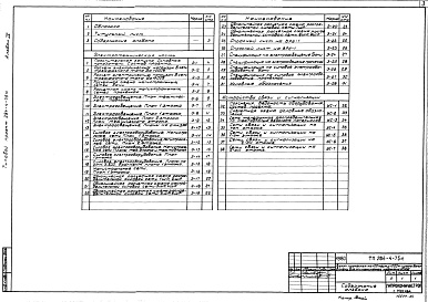 Состав фльбома. Типовой проект 284-4-75МАльбом 4 Электроосвещение и электрооборудование. Связь и сигнализация
