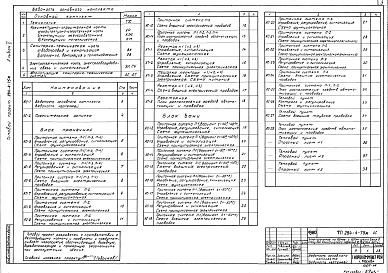 Состав фльбома. Типовой проект 284-4-75МАльбом 5 Автоматизация технологических процессов и сантехнических систем