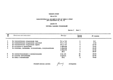 Состав фльбома. Типовой проект 284-4-75МАльбом 7 Заказные спецификации