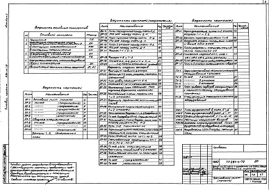 Состав фльбома. Типовой проект 284-4-79Альбом 1 Архитектурно-строительные решения.Конструкции железобетонные и металлические.Технологические чертежи.