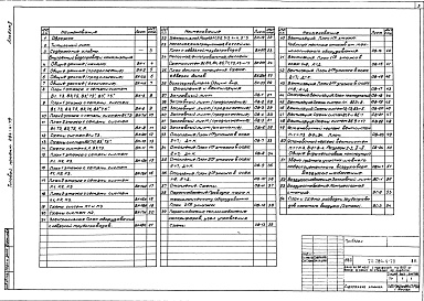 Состав фльбома. Типовой проект 284-4-79Альбом 2 Внутренний водопровод и канализация.Отопление и вентиляция.