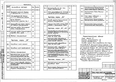 Состав фльбома. Типовой проект 284-4-81Альбом 1 Архитектурно-строительная, сантехническая и электротехническая части и автоматика