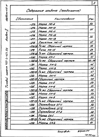 Состав фльбома. Типовой проект 407-3-427.86Альбом 5 Строительные изделия     