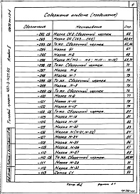 Состав фльбома. Типовой проект 407-3-427.86Альбом 5 Строительные изделия     