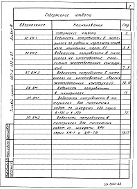 Состав фльбома. Типовой проект 407-3-422м.87Альбом 4  Ведомости потребности в материалах     