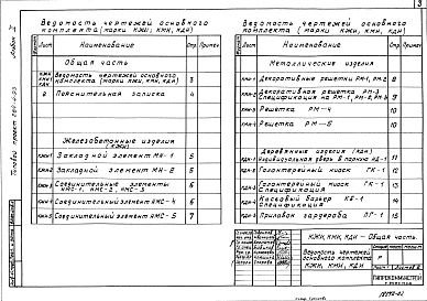 Состав фльбома. Типовой проект 284-4-93Альбом 2 Изделия заводского изготовления.