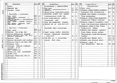 Состав фльбома. Типовой проект 284-4-93Альбом 3 Внутренний водопровод и канализация. Отопление и вентиляция.Электрооборудование и электроосвещение.Связь и сигнализация.Автоматизация санитарно-технических устройств.