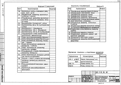 Состав фльбома. Типовой проект 284-4-95.83Альбом 1 Архитектурно-строительные решения. Технология. Витражи     