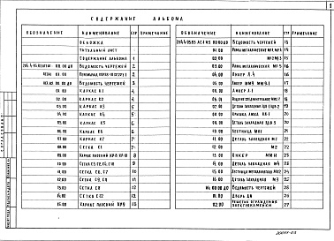 Состав фльбома. Типовой проект 284-4-95.83Альбом 3 Изделия железобетонные заводского изготовления. Изделия монолитных железобетонных конструкций. Изделия металлические. Изделия деревянные     