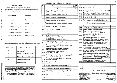 Состав фльбома. Типовой проект 284-4-100.83Альбом 1 Архитектурно-строительная,санитарно-техническая,электрическая части и автоматика.