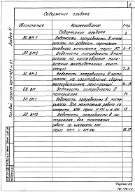 Состав фльбома. Типовой проект 407-3-420м.87Альбом 4 Ведомости потребности в материалах.    