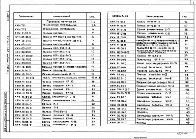 Состав фльбома. Типовой проект 284-4-101.83Альбом 2 Изделия заводского изготовления.