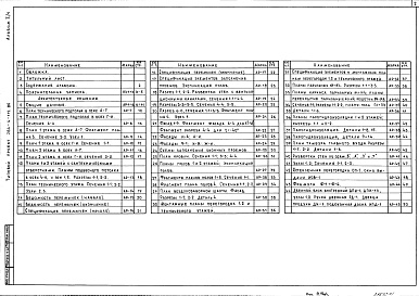 Состав фльбома. Типовой проект 284-4-112.86Альбом 1 Часть 1 Пояснительная записка. Архитектурные решения