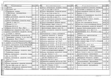 Состав фльбома. Типовой проект 284-4-112.86Альбом 1 Часть 1 Пояснительная записка. Архитектурные решения