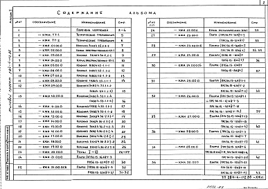 Состав фльбома. Типовой проект 284-4-112.86Альбом 2 Изделия заводского изготовления