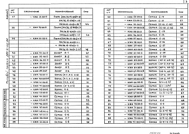 Состав фльбома. Типовой проект 284-4-112.86Альбом 2 Изделия заводского изготовления