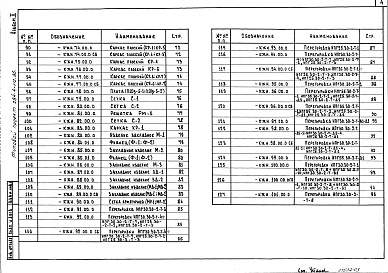 Состав фльбома. Типовой проект 284-4-112.86Альбом 2 Изделия заводского изготовления