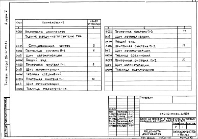 Состав фльбома. Типовой проект 284-4-112.86Альбом 5 Чертежи задания заводу-изготовителю