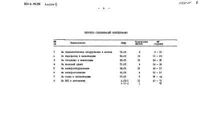 Состав фльбома. Типовой проект 284-4-112.86Альбом 6 Спецификации оборудования
