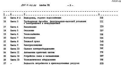 Состав фльбома. Типовой проект 284-4-112.86Альбом 8 Сметы