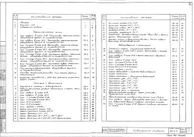 Состав фльбома. Типовой проект 284-5-15Альбом 2 Часть 1 Технологическая и санитарно-техническая части.