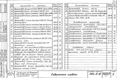 Состав фльбома. Типовой проект 284-5-15Альбом 5 Изделия заводского изготовления.