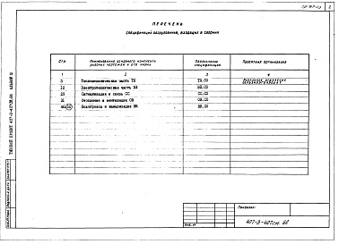 Состав фльбома. Типовой проект 407-3-407см.86Альбом 3 Водопровод и канализация.  Спецификации оборудования     