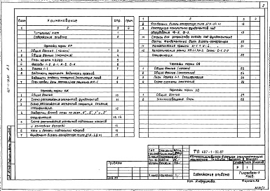 Состав фльбома. Типовой проект 407-1-93.87Альбом 3 Применен из тп 407-1-92.87   Архитектурно-строительные решения.  Отопление и вентиляция.  Вариант здания в бетонных блоках        