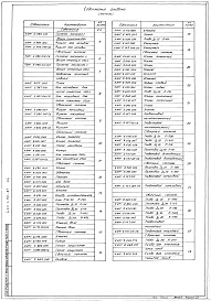 Состав фльбома. Типовой проект 407-1-93.87Альбом 4  Применен из тп 407-1-92.87   Нестандартизированные изделия        