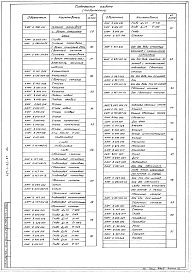 Состав фльбома. Типовой проект 407-1-93.87Альбом 4  Применен из тп 407-1-92.87   Нестандартизированные изделия        