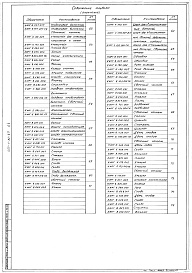 Состав фльбома. Типовой проект 407-1-93.87Альбом 4  Применен из тп 407-1-92.87   Нестандартизированные изделия        