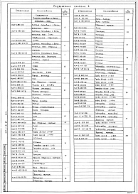 Состав фльбома. Типовой проект 407-1-91.87Альбом 4 Нестандартизированное оборудование.     