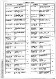 Состав фльбома. Типовой проект 407-1-91.87Альбом 4 Нестандартизированное оборудование.     