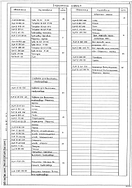 Состав фльбома. Типовой проект 407-1-91.87Альбом 4 Нестандартизированное оборудование.     