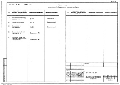 Состав фльбома. Типовой проект 407-1-91.87Альбом 5 Спецификации оборудования.     