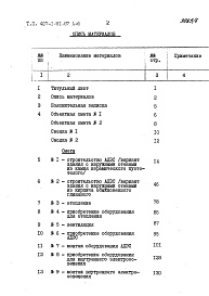 Состав фльбома. Типовой проект 407-1-91.87Альбом 6 Сметы. Ведомости потребности в материалах.     