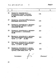 Состав фльбома. Типовой проект 407-1-91.87Альбом 6 Сметы. Ведомости потребности в материалах.     