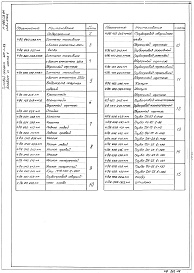 Состав фльбома. Типовой проект 407-1-83Альбом 6 Нестандартизированное оборудование.     Часть 1 — Система топливная с баком емк. 250 л.     Часть 2 — Система топливная с баком емк. 50 л.     Часть 3 — Бак для воды емк. 60 л.     Часть 4 — Бак для аварийного слива масла 