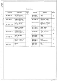 Состав фльбома. Типовой проект 407-1-83Альбом 6 Нестандартизированное оборудование.     Часть 1 — Система топливная с баком емк. 250 л.     Часть 2 — Система топливная с баком емк. 50 л.     Часть 3 — Бак для воды емк. 60 л.     Часть 4 — Бак для аварийного слива масла 