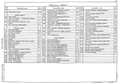 Состав фльбома. Типовой проект 416-6-28.12.88Альбом 1 Пояснительная записка, технологические решения, архитектурные решения, конструкции железобетонные.        