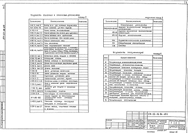 Состав фльбома. Типовой проект 271-23-16.84Альбом 1 Архитектурно-строительные решения. Технология и механизация.Витражи