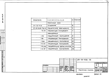 Состав фльбома. Типовой проект 271-23-16.84Альбом 4 Спецификации оборудования