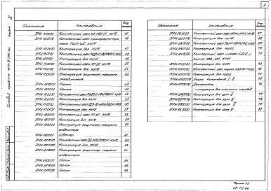 Состав фльбома. Типовой проект 407-3-386.86Альбом 4 Открытое распредустройство 110 кВ.Чертежи изделий мастерских электромонтажных заготовок